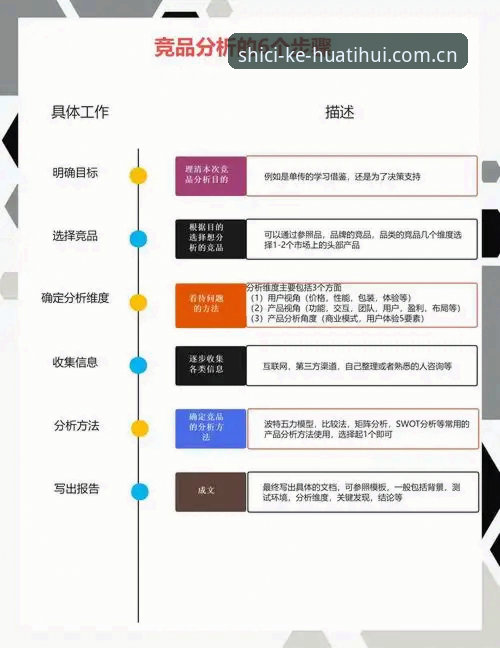 4个步骤吃透华体会赛事数据竞品对比教程